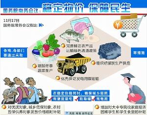 臨時價格干預 臨時價格干預