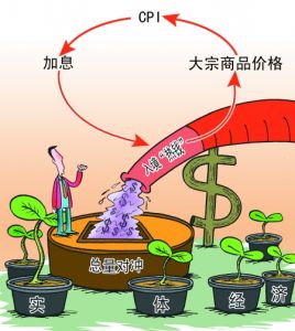 以總量對沖措施應對入境“熱錢”