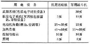 飛機電氣系統 飛機電氣系統