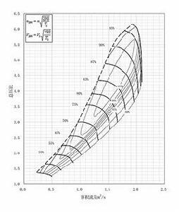 壓氣機喘振 壓氣機喘振