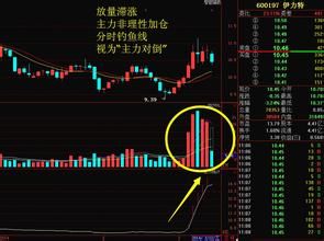 對倒[證券經濟學術語]