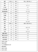 鹽酸莫西沙星片