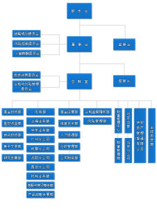 　中海基金管理有限公司組織結構圖