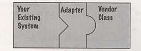設計模式之ADAPTER