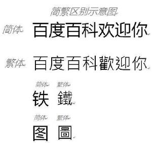 中文簡體與中文繁體