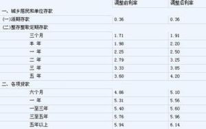 人民幣基準利率 人民幣基準利率