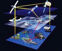 北斗衛星導航系統