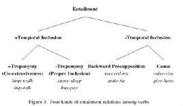 上下位關係 上下位關係