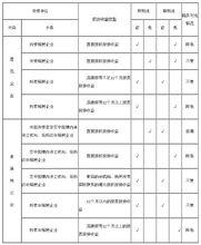 權益性投資收益