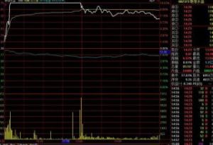 打開漲停 打開漲停