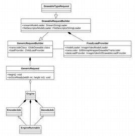 Request[計算機專業術語]