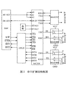 發動機參數 發動機參數