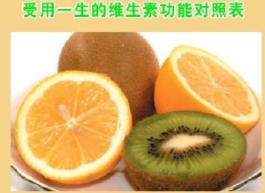 維生素功能對照表