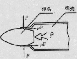 彈頭[武器組成部分]