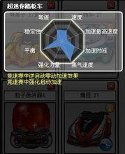 超迷你踏板車 屬性圖