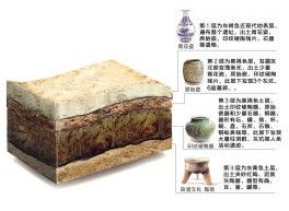 杭州老虎洞遺址 