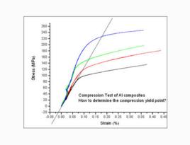 有效內摩擦角 有效內摩擦角
