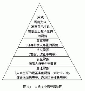激勵相容 激勵相容