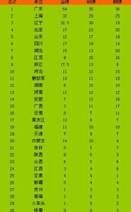 1987年廣東全運會