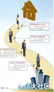 街道辦走向大社區