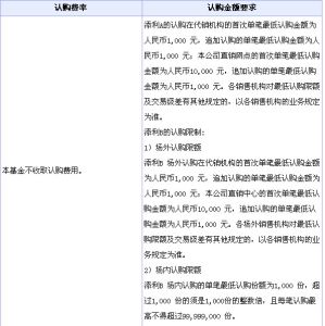 天弘添利分級債券型證券投資基金