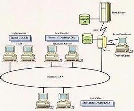 分支行制 分支行制