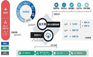 國內旅遊業務 國內旅遊業務