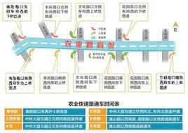 農業快速路 農業快速路