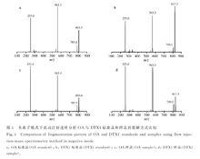 負離子模式下OA與DTX1裂解方式比較