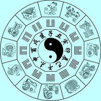 五格剖象法 五格剖象法