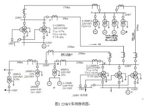 電力系統潮流計算
