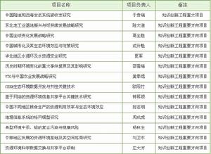 中國科學院地理研究所