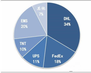 產業集中度 產業集中度