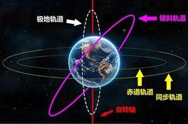 同步軌道 同步軌道