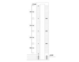 建築場地類別 建築場地類別