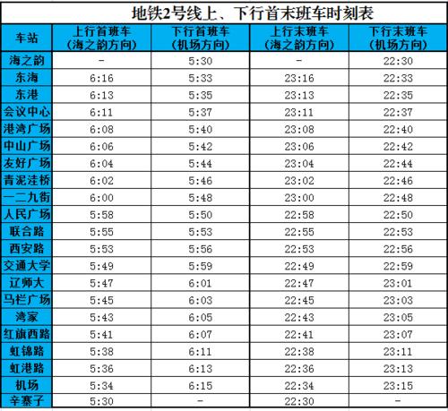 大連捷運2號線運營時刻表