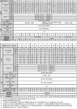 三菱FR-A700系列變頻器