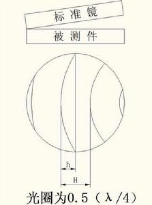 光學標準平面 光學標準平面