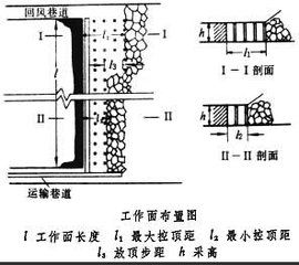 回採工作面 回採工作面