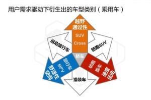 轎跑suv 轎跑suv