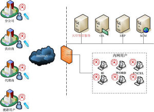 浙江匯信科技有限公司 浙江匯信科技有限公司