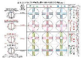 微擾理論 微擾理論