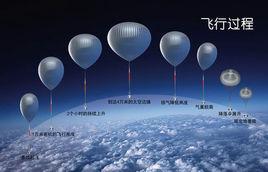 民間太空游 民間太空游