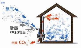 單向流新風系統 單向流新風系統