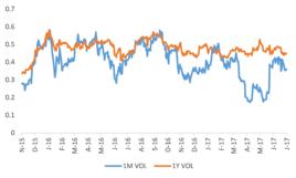 隱含波動率 隱含波動率