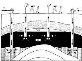 原始地層壓力 原始地層壓力