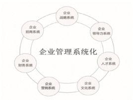 菲爾德薪酬法 菲爾德薪酬法