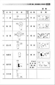 建築符號 建築符號