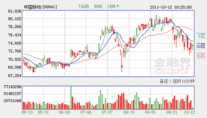 防守性股 防守性股
