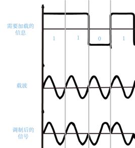 相位調製 相位調製